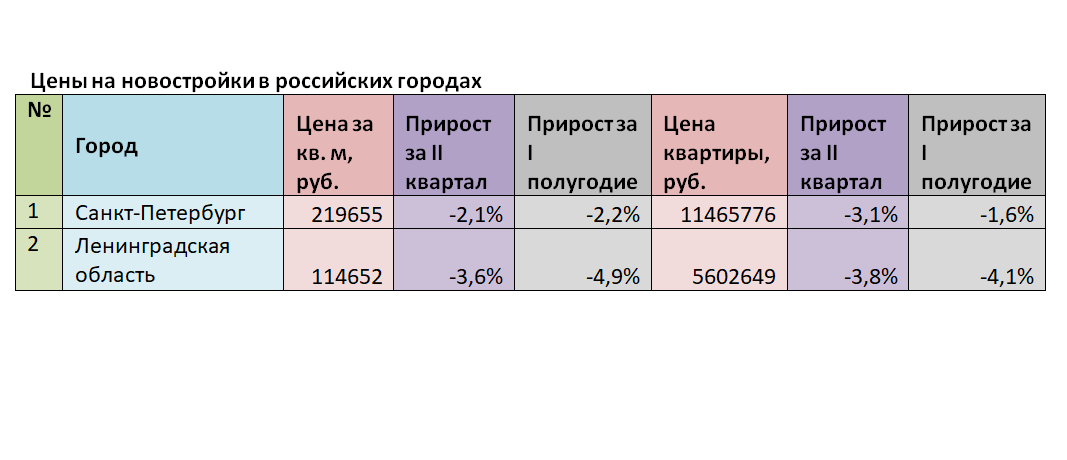 1 полугодие 2023 года